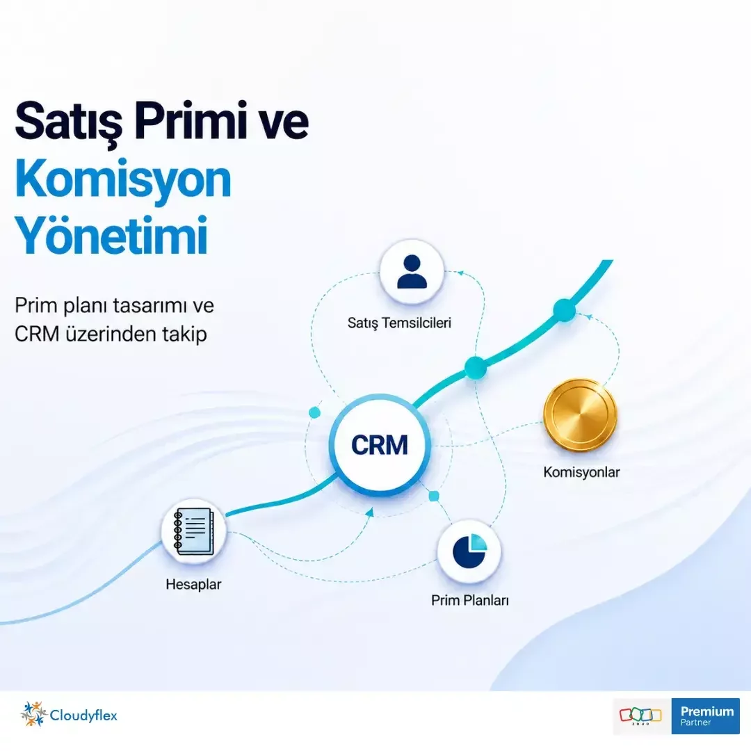 Satış Primi ve Komisyon Yönetimi: Prim Planı Tasarımı ve CRM Üzerinden Takip